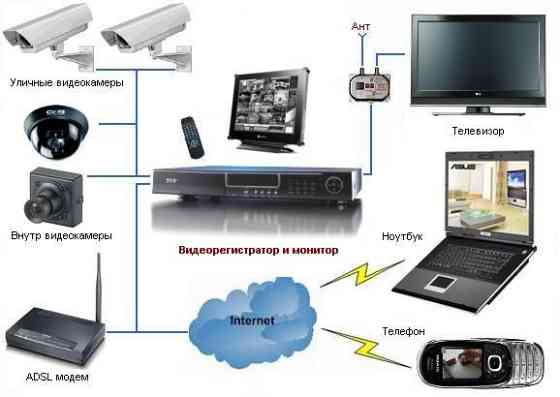 Установка систем видеонаблюдения Балхаш